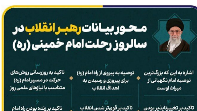  محور بیانات رهبر انقلاب در سالروز رحلت امام خمینی (ره)