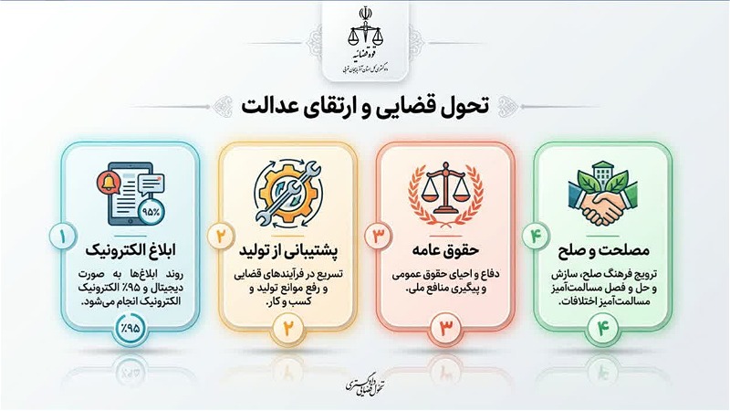 از دادرسی سنتی تا حکمرانی داده‌محور، روایت یک پنج‌ساله جهادی در دادگستری آذربایجان غربی